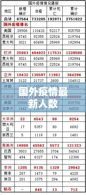 国外疫情最新人数（国外疫情最新人数最新消息）
