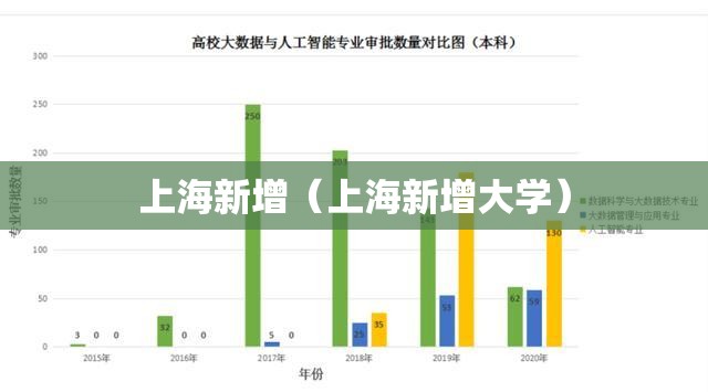上海新增（上海新增大学）