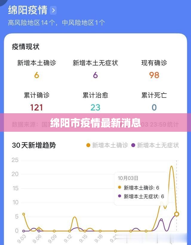 绵阳市疫情最新消息/I绵阳市