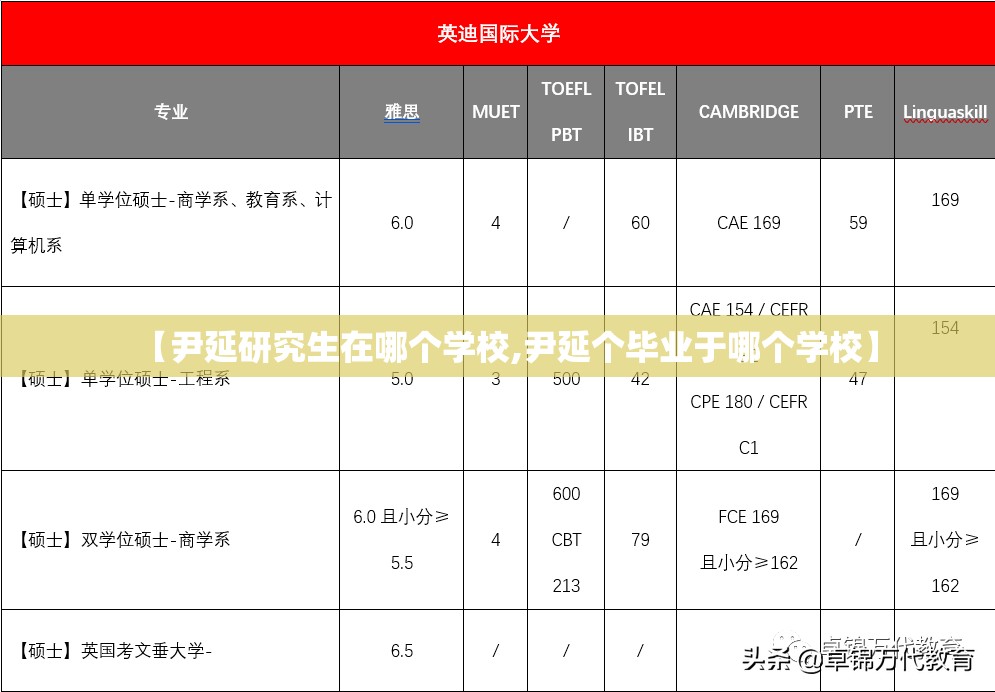 【尹延研究生在哪个学校,尹延个毕业于哪个学校】