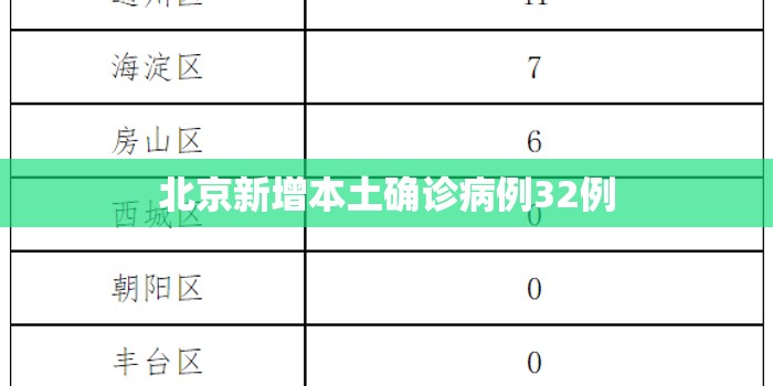 【北京新增本土确诊病例32例,北京新增确诊病例详情】