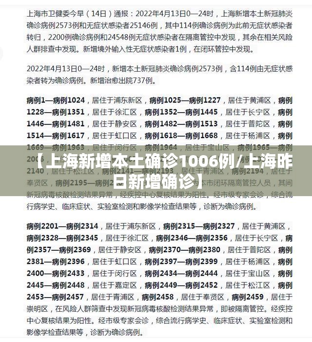 【上海新增本土确诊1006例/上海昨日新增确诊】