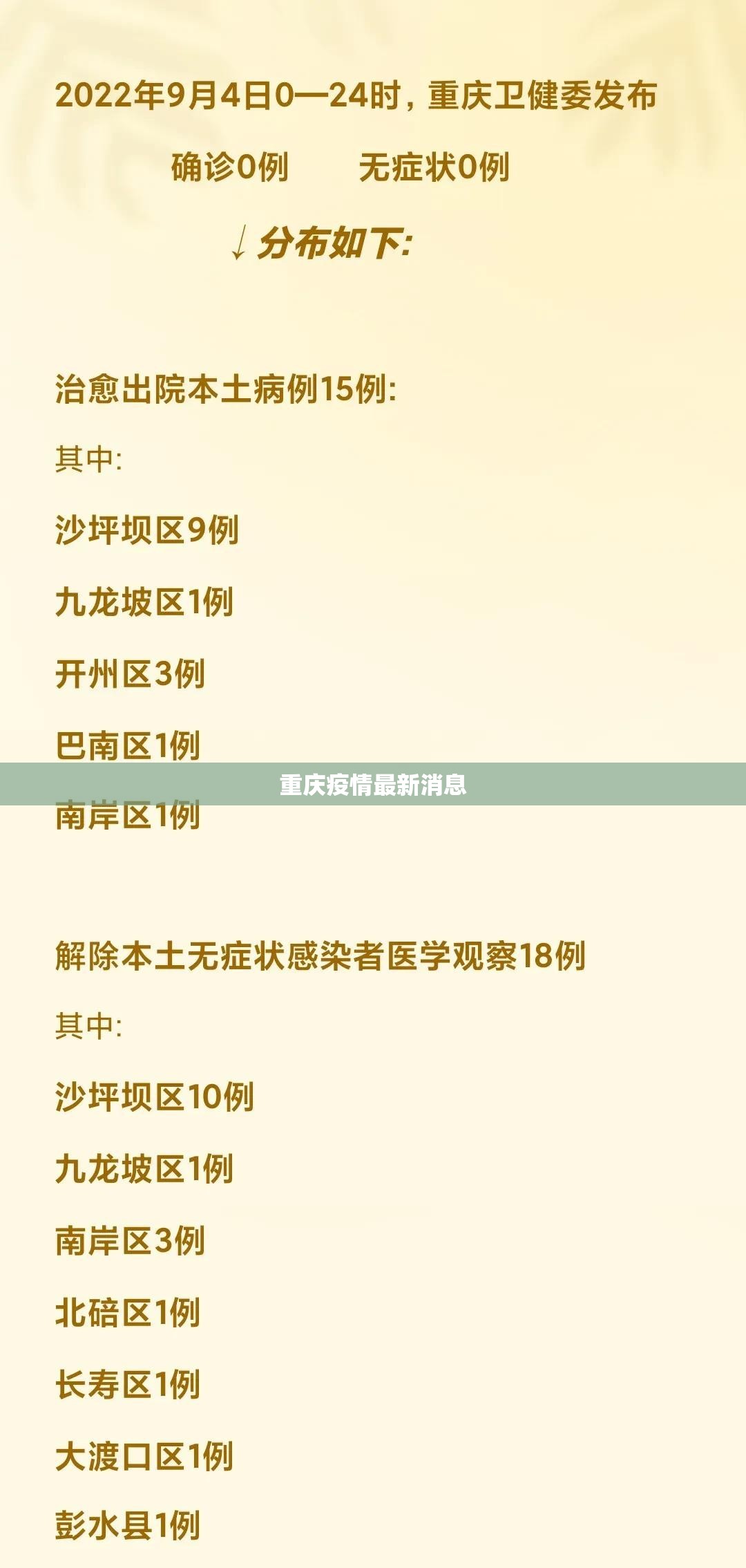 重庆疫情最新消息/重庆最新病情