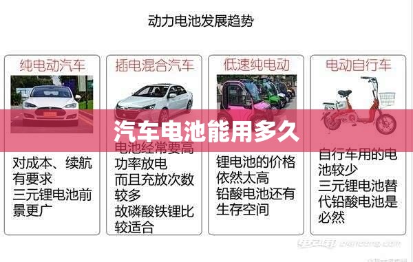 汽车电池能用多久（现在的新能源汽车电池能用多久）