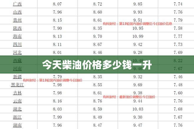 【今天柴油费用多少钱一升/今天柴油费用多少钱一升?】