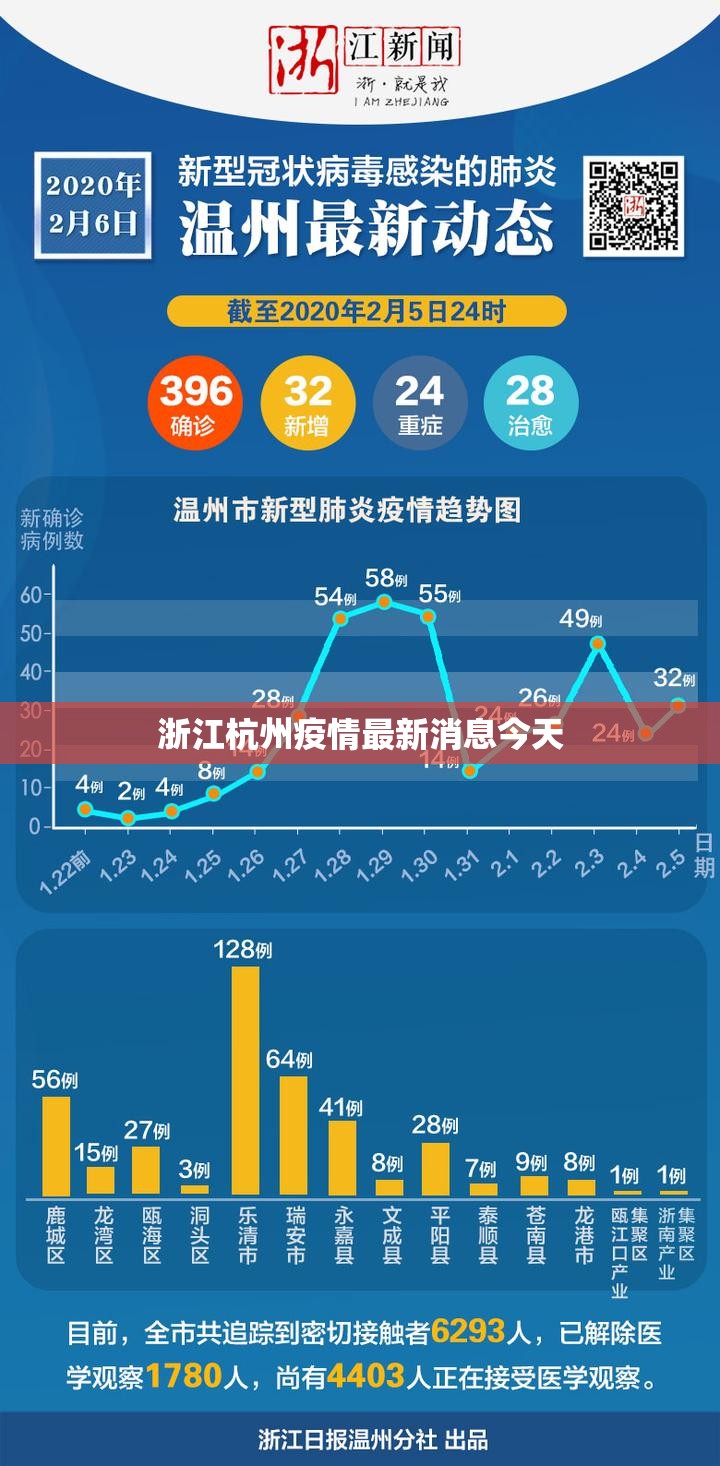 浙江杭州疫情最新消息今天:浙江疫情最新消息情况