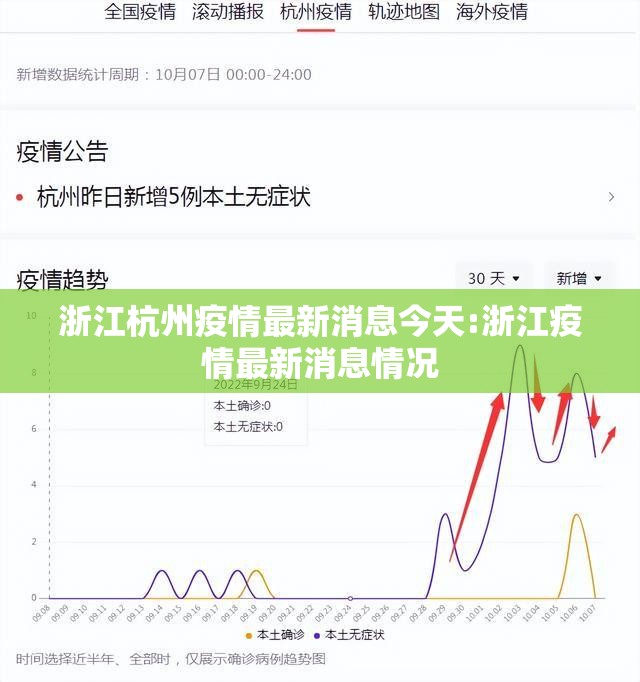 浙江杭州疫情最新消息今天:浙江疫情最新消息情况