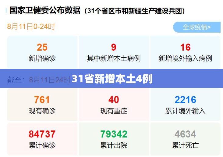 31省新增本土4例:31省新增本土5例
