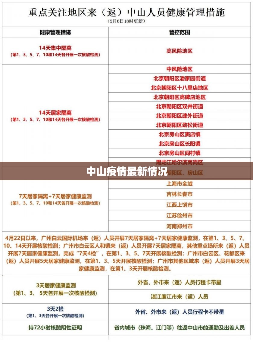 【中山疫情最新情况,中山疫情最新情况最新消息】
