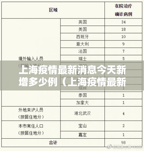 上海疫情最新消息今天新增多少例（上海疫情最新情况今日新增）