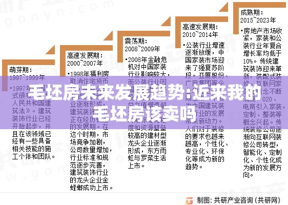 毛坯房未来发展趋势:近来我的毛坯房该卖吗