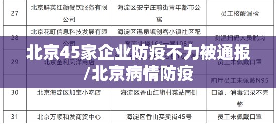 北京45家企业防疫不力被通报/北京病情防疫 北京45家企业防疫不力被通报/北京病情防疫