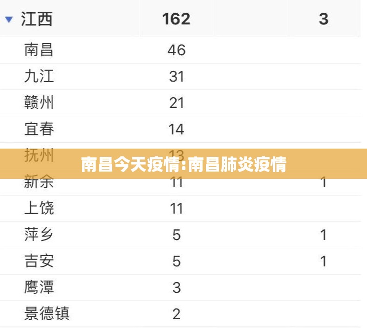 南昌今天疫情:南昌肺炎疫情