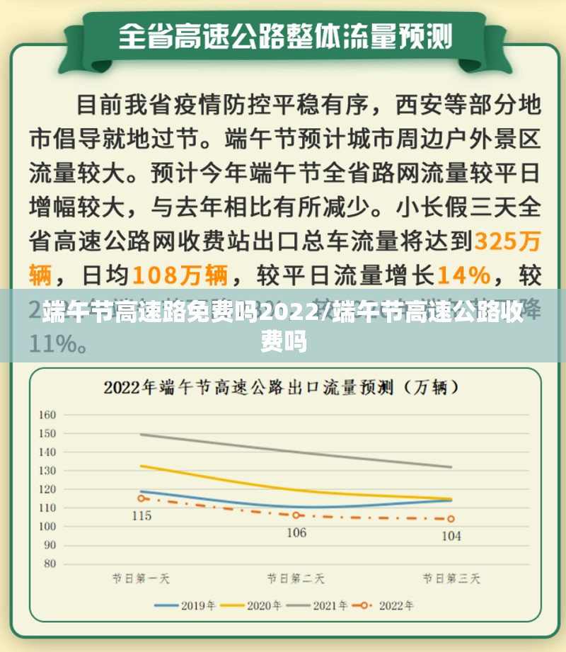 端午节高速路免费吗2022/端午节高速公路收费吗
