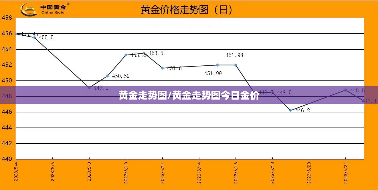 黄金走势图/黄金走势图今日金价