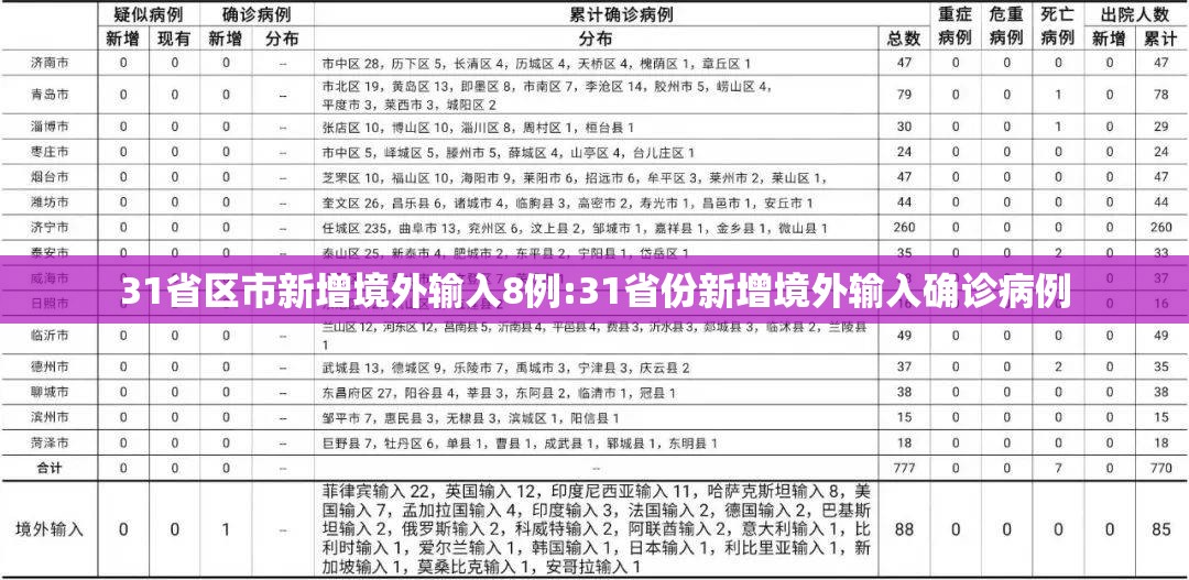 31省区市新增境外输入8例:31省份新增境外输入确诊病例