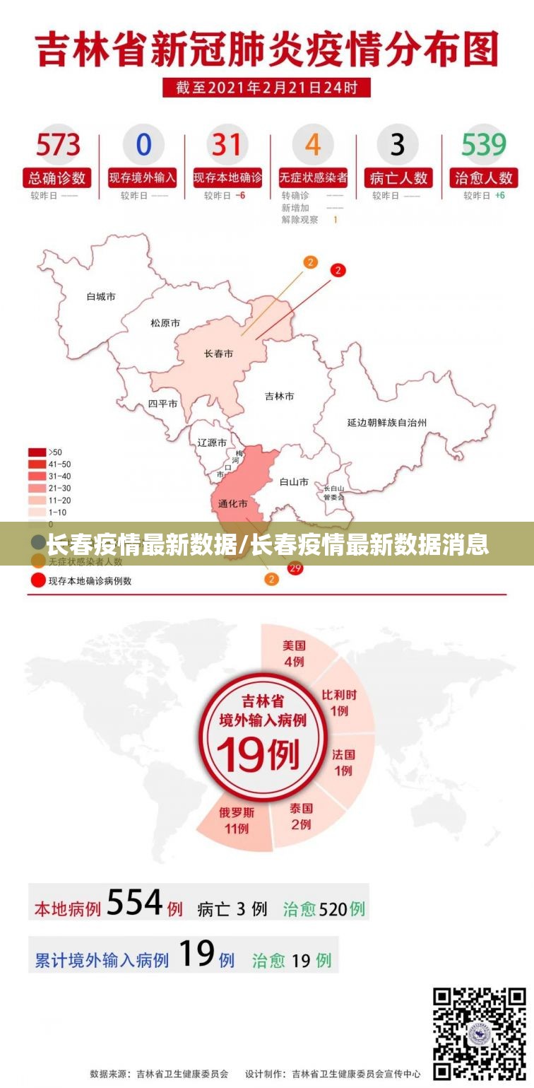 长春疫情最新数据/长春疫情最新数据消息