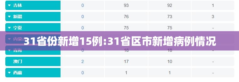 31省份新增15例:31省区市新增病例情况