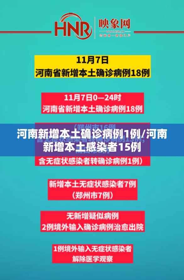 河南新增本土确诊病例1例/河南新增本土感染者15例