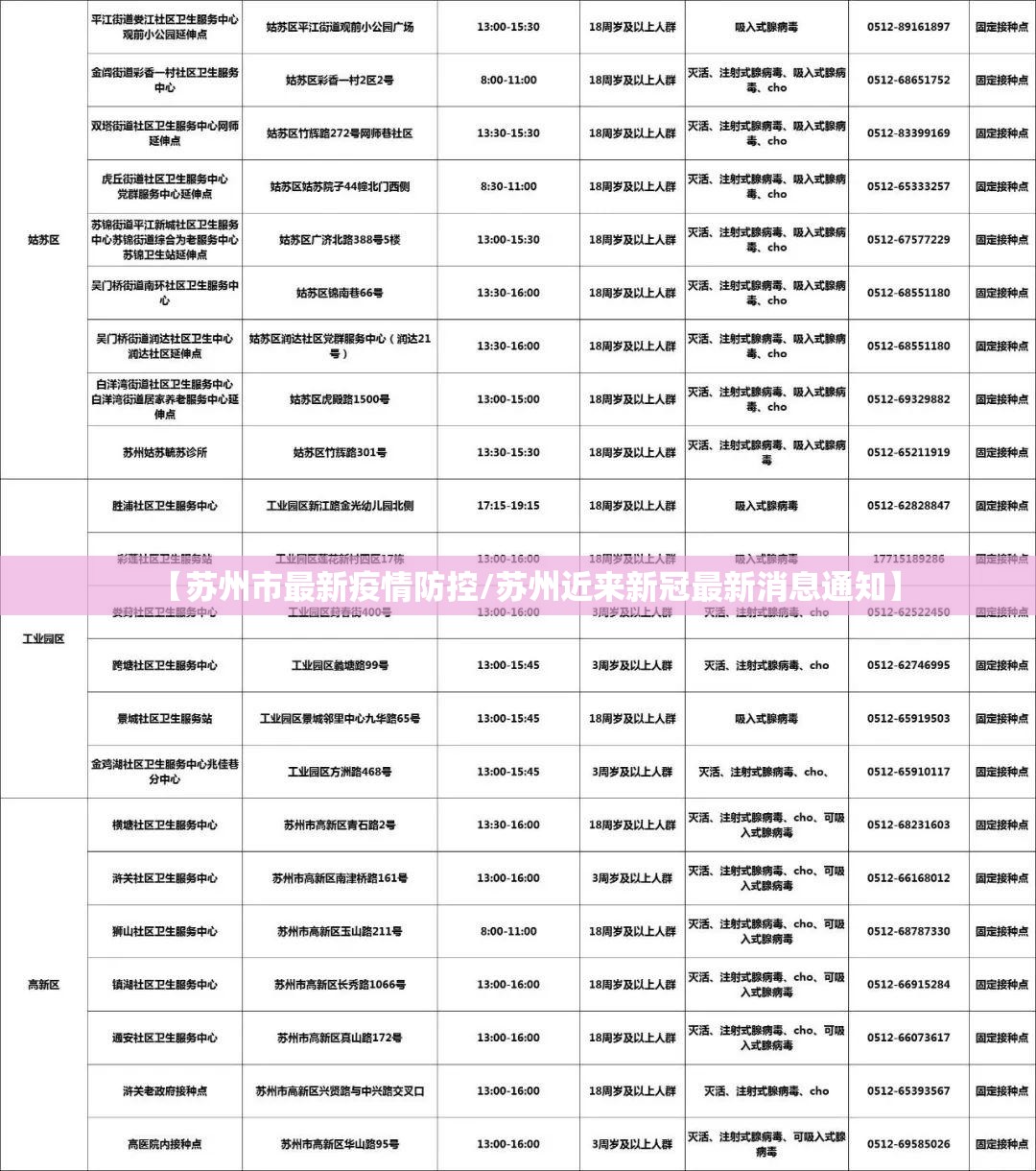 【苏州市最新疫情防控/苏州近来新冠最新消息通知】