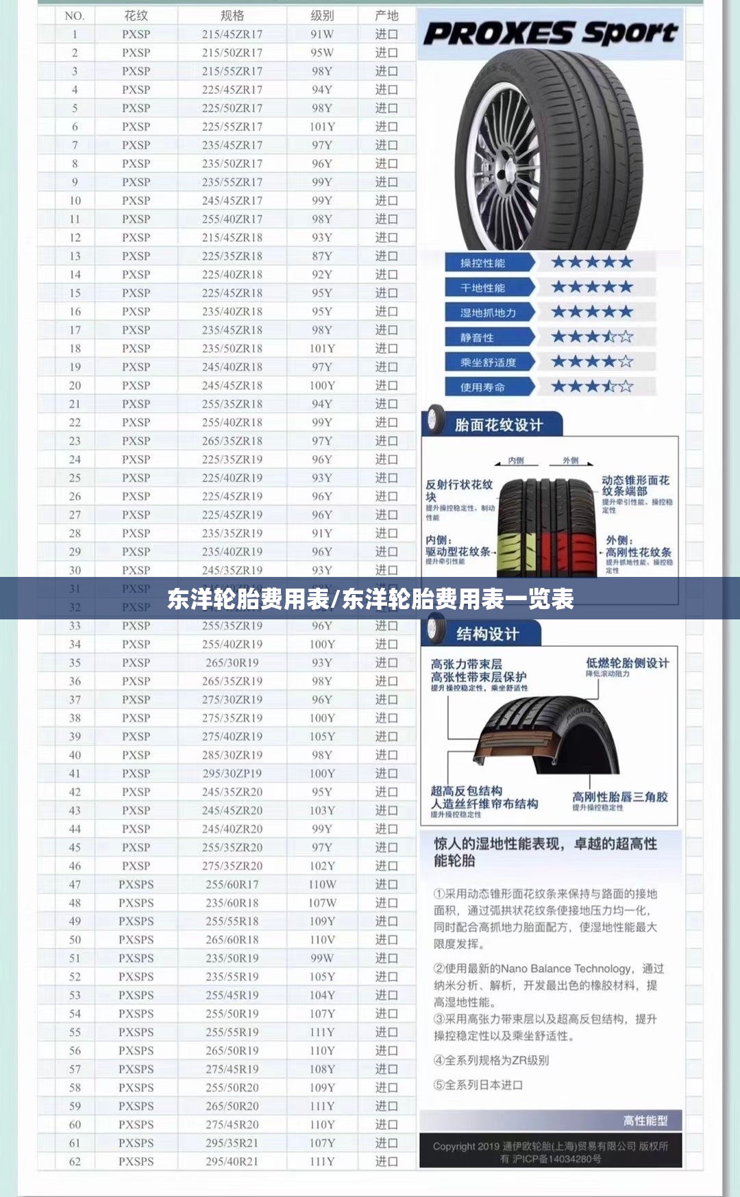 东洋轮胎费用表/东洋轮胎费用表一览表