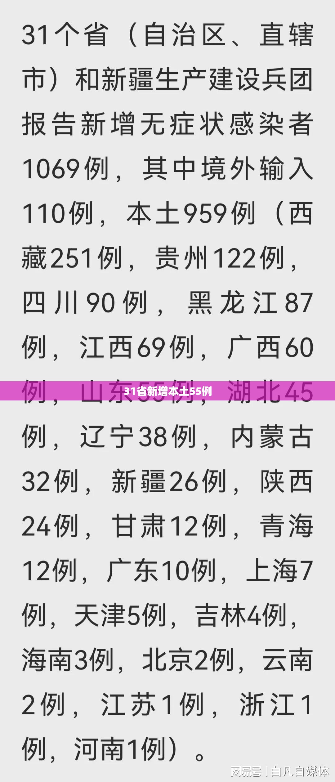 31省新增本土55例/31省份新增本土297 944