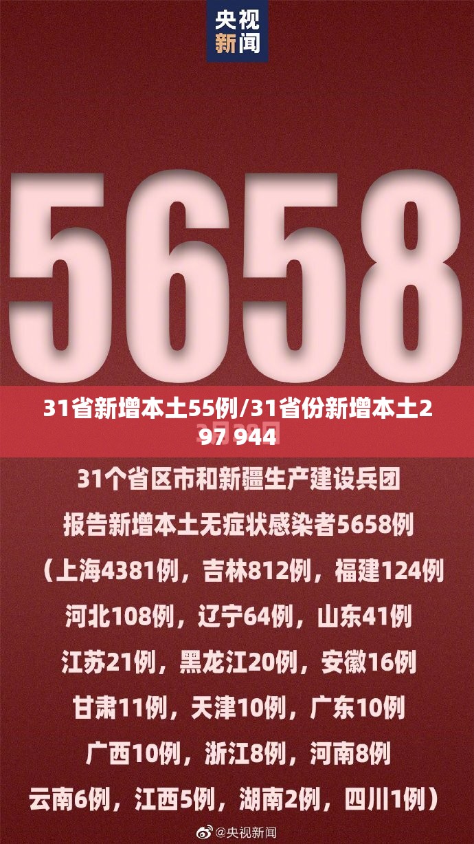31省新增本土55例/31省份新增本土297 944
