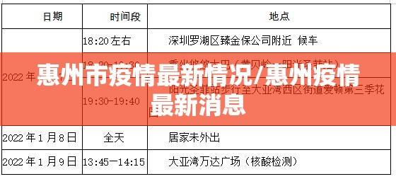 惠州市疫情最新情况/惠州疫情最新消息