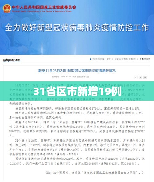 31省区市新增19例（31省区市新增确诊9例 含本土1例）