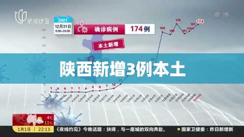 陕西新增3例本土:陕西省又有了新冠疫情