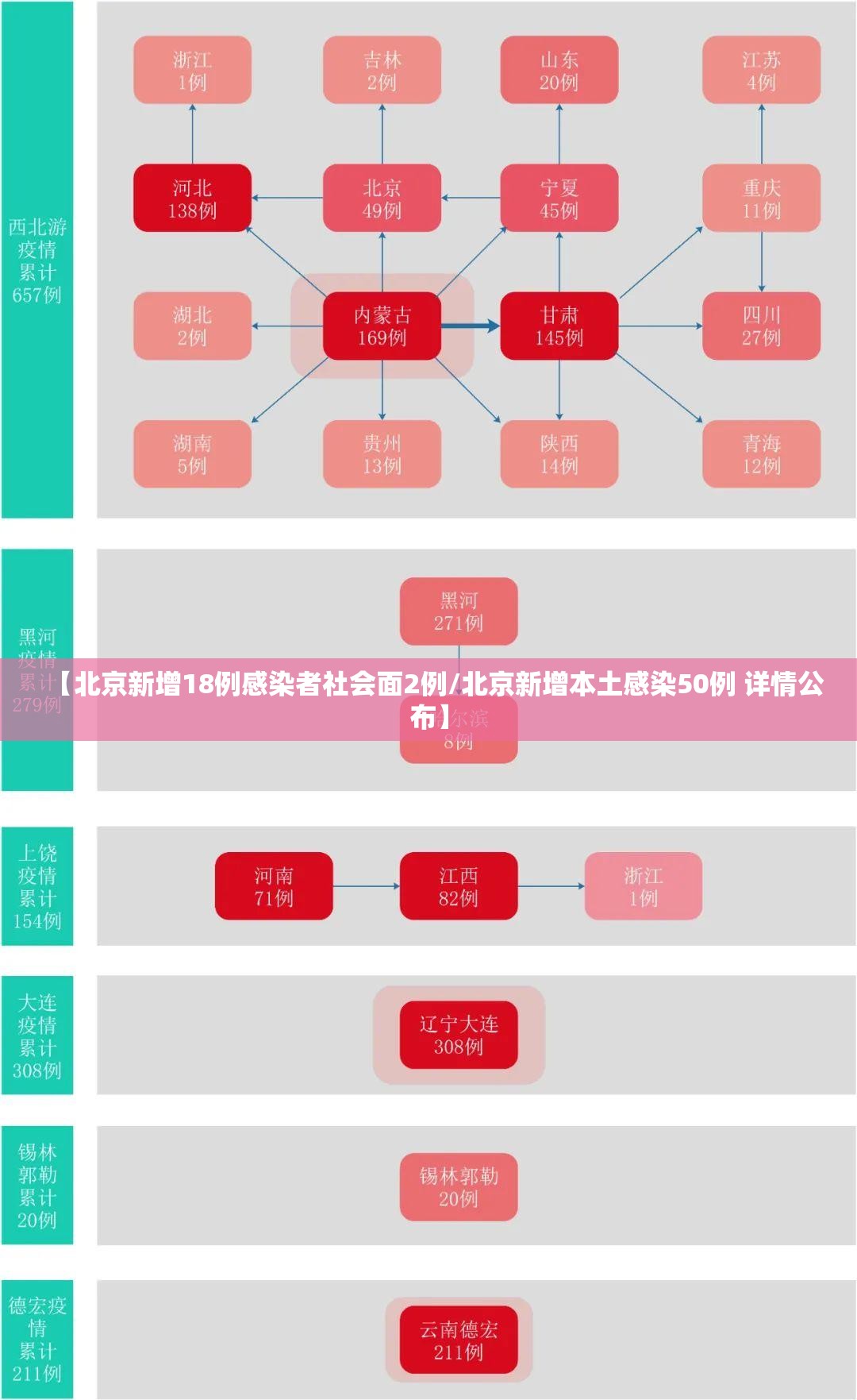 【北京新增18例感染者社会面2例/北京新增本土感染50例 详情公布】 【北京新增18例感染者社会面2例/北京新增本土感染50例 详情公布】