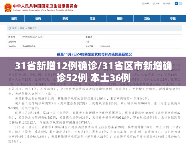 31省新增12例确诊/31省区市新增确诊52例 本土36例