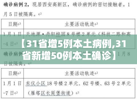 【31省增5例本土病例,31省新增50例本土确诊】