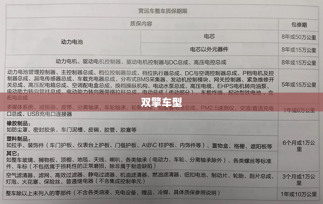 【双擎车型,双擎车型的电池保修期是多久?】 【双擎车型,双擎车型的电池保修期是多久?】