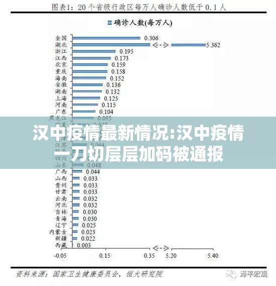 汉中疫情最新情况:汉中疫情一刀切层层加码被通报 汉中疫情最新情况:汉中疫情一刀切层层加码被通报