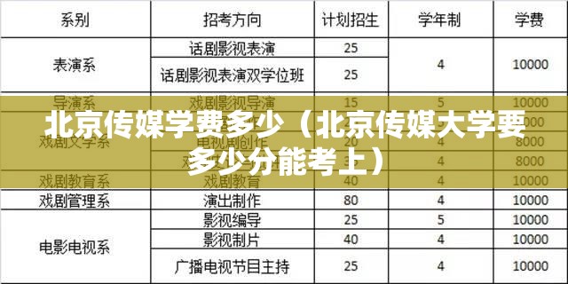 北京传媒学费多少(北京传媒大学要多少分能考上) 北京传媒学费多少(北京传媒大学要多少分能考上)