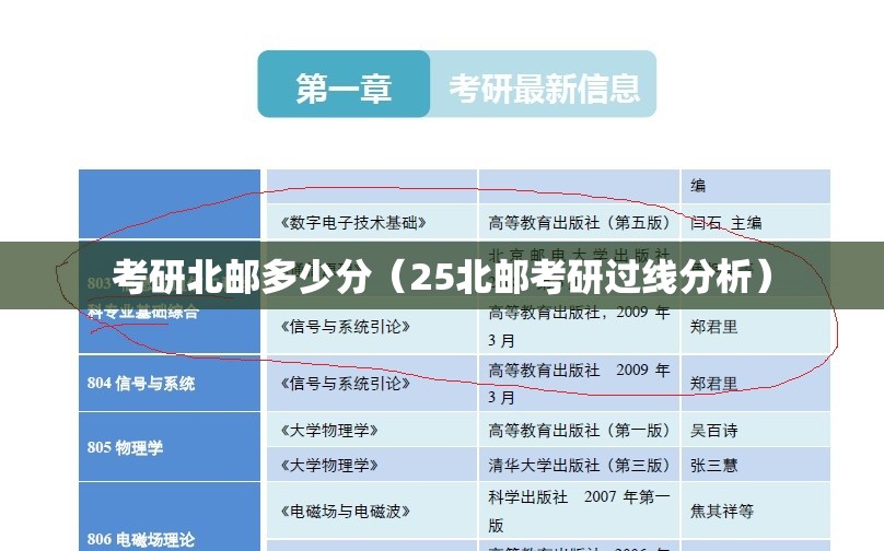 考研北邮多少分(25北邮考研过线分析) 考研北邮多少分(25北邮考研过线分析)