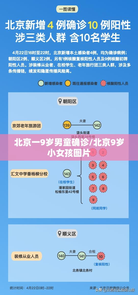 北京一9岁男童确诊/北京9岁小女孩图片