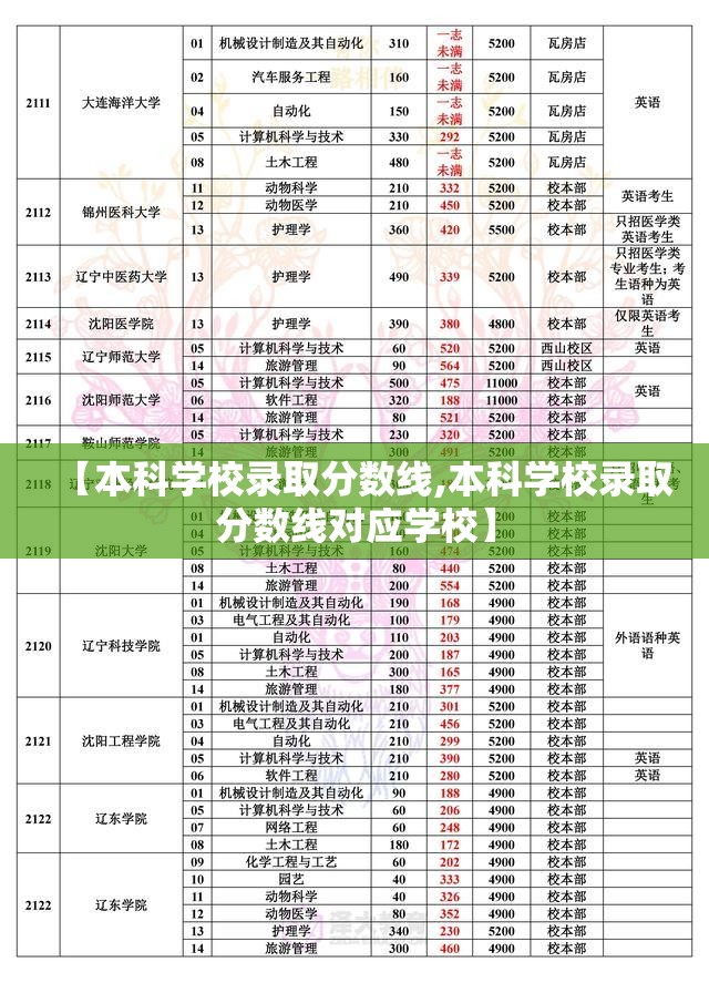【本科学校录取分数线,本科学校录取分数线对应学校】