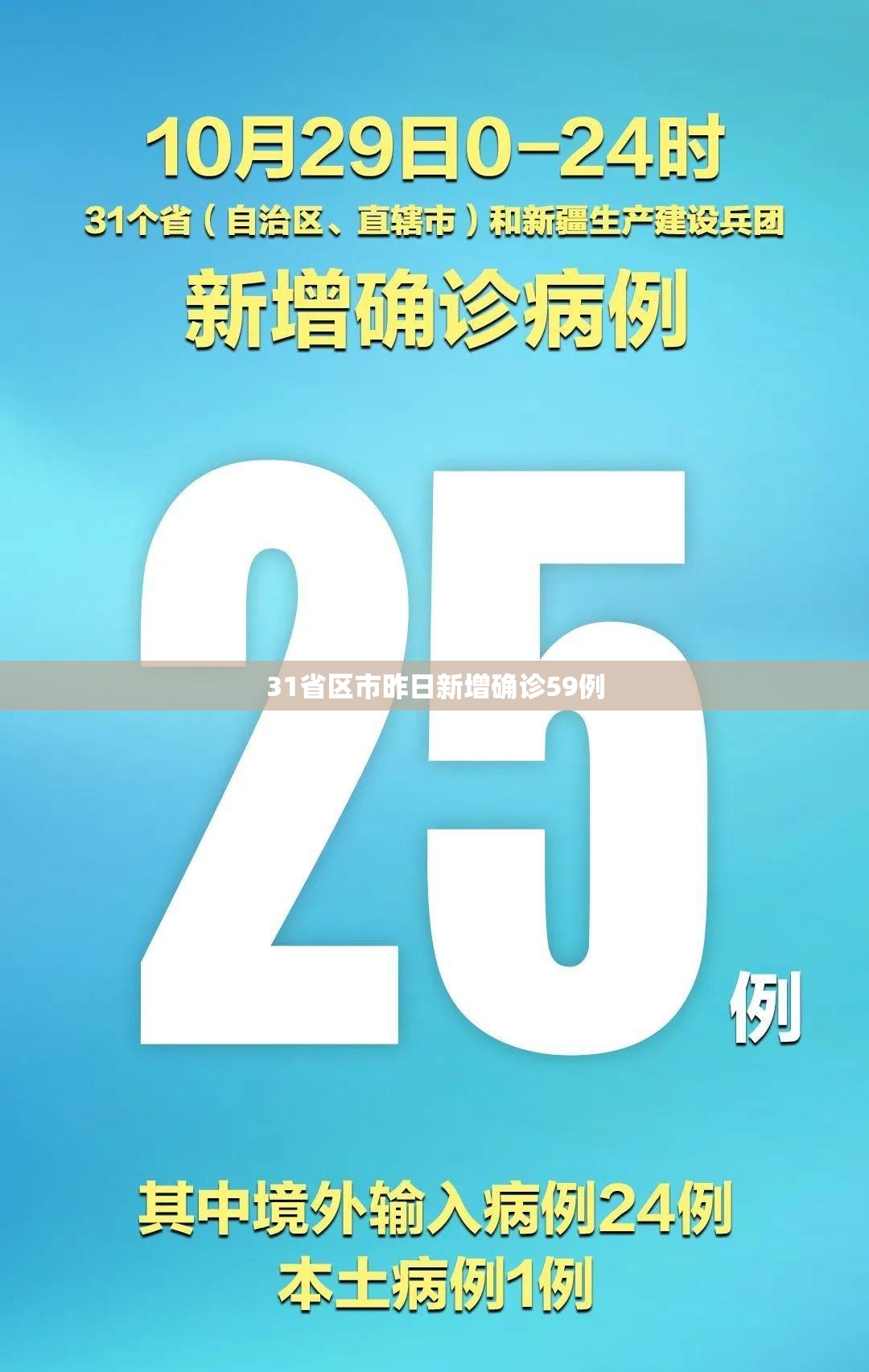 31省区市昨日新增确诊59例/31省区市新增确诊病例6例