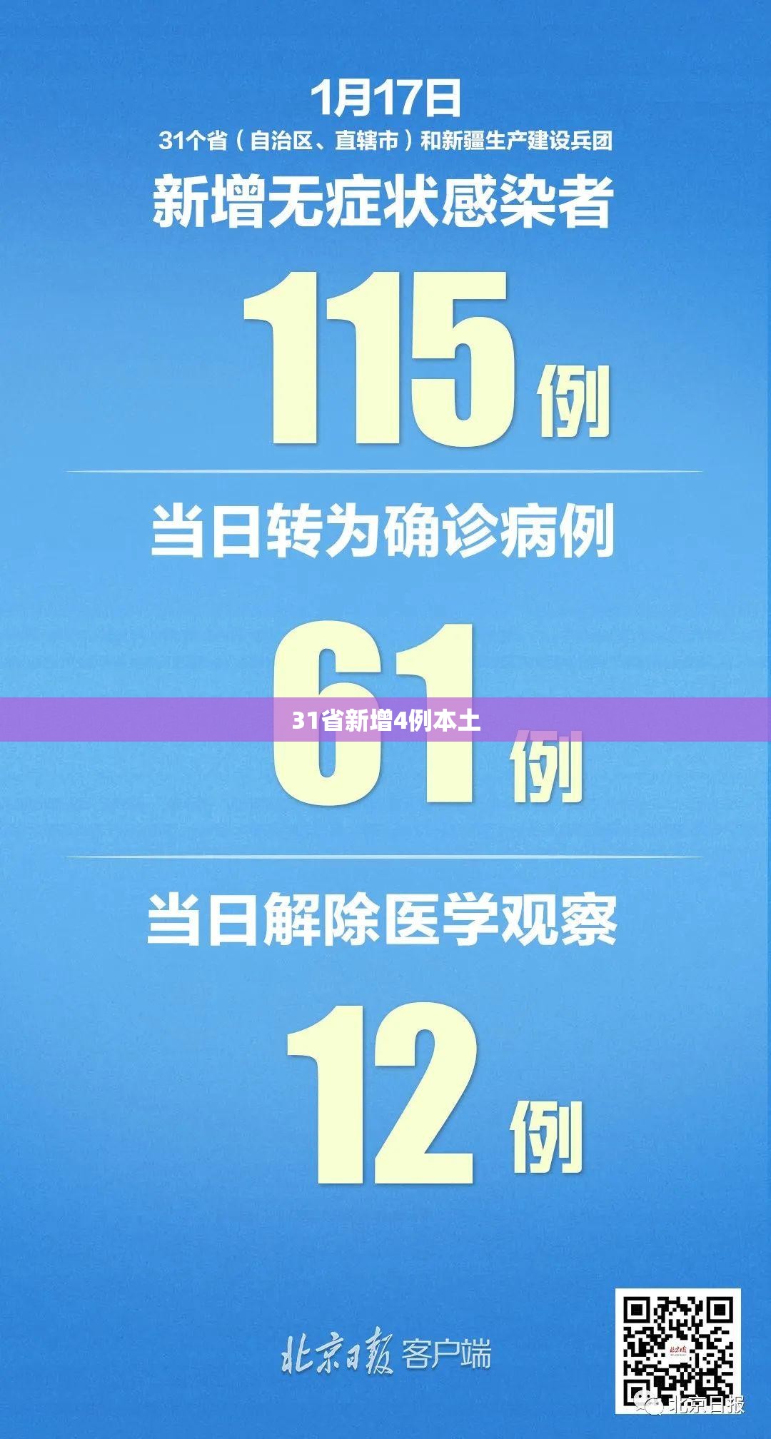 31省新增4例本土（31省新增本土8 31）