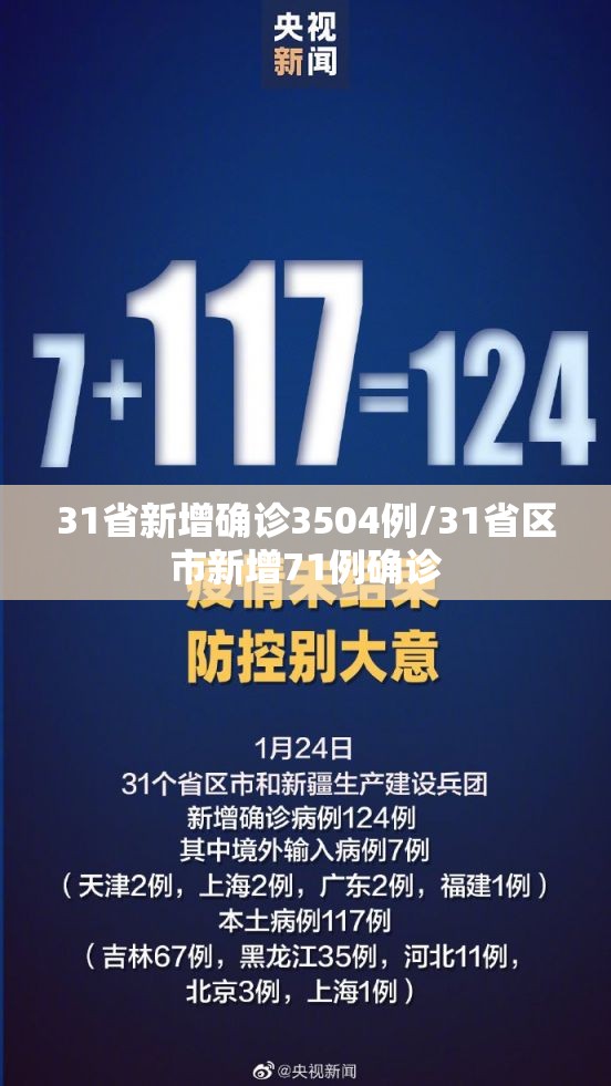 31省新增确诊3504例/31省区市新增71例确诊