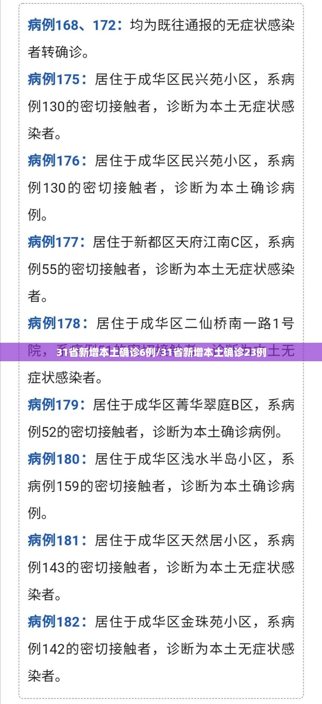 31省新增本土确诊6例/31省新增本土确诊23例