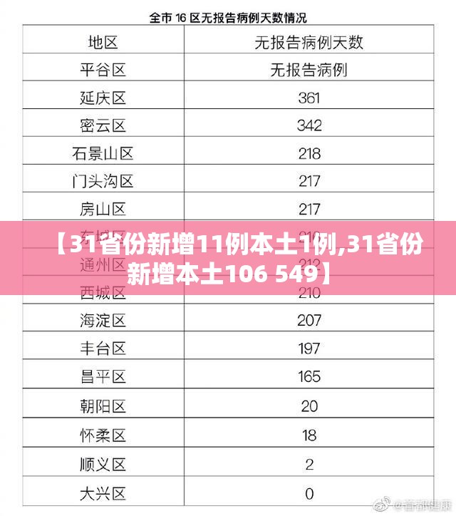 【31省份新增11例本土1例,31省份新增本土106 549】