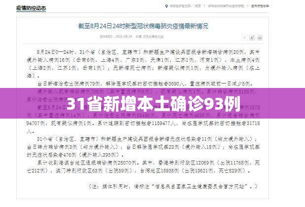 【31省新增本土确诊93例/31省区市新增本土确诊30例】