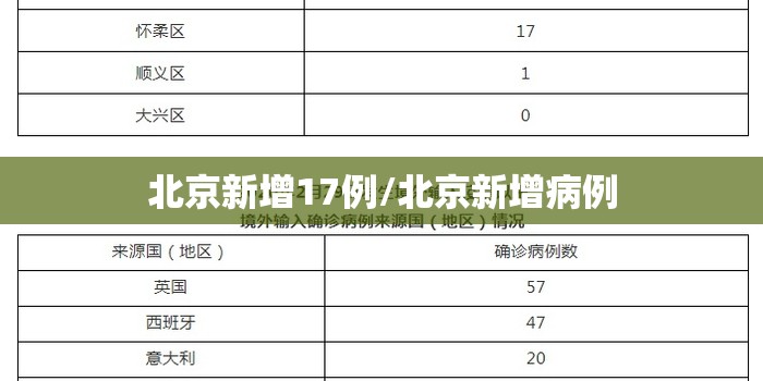 北京新增17例/北京新增病例
